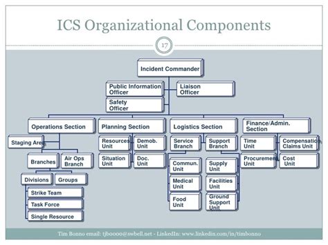 nmis ecs|NMIS Client Support Portal .